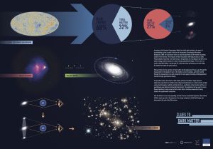 CLUES TO DARK MATTER