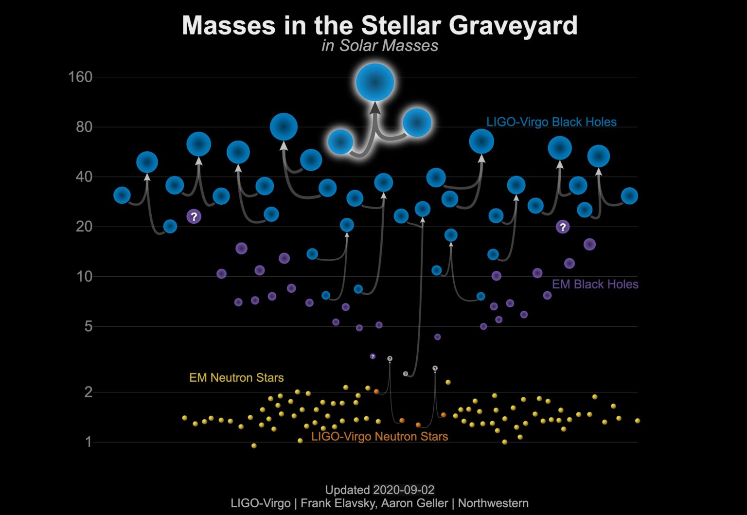 Gravitational Wave detection GW190521 – an unexpected discovery » APPEC
