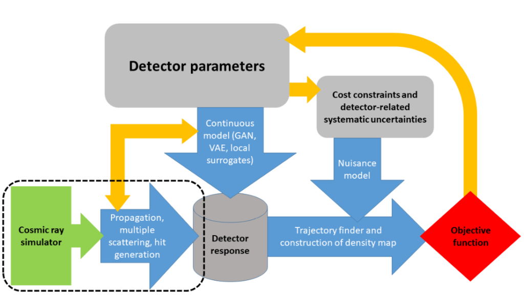 Machinelearning Optimized Design of Experiments » APPEC